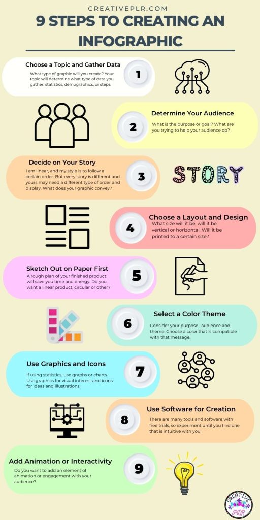 steps to creating an infographic