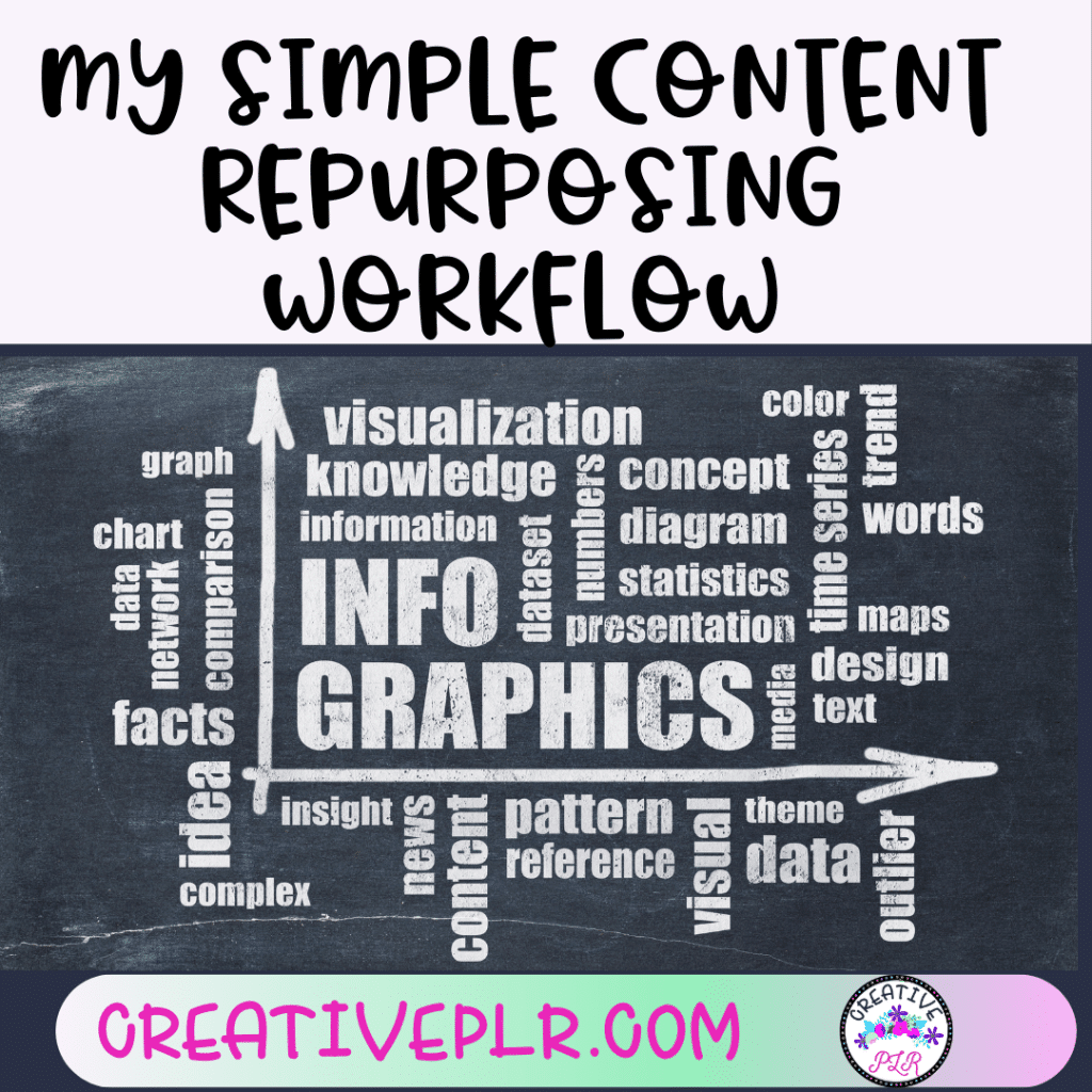 My Simple Content Repurposing Workflow